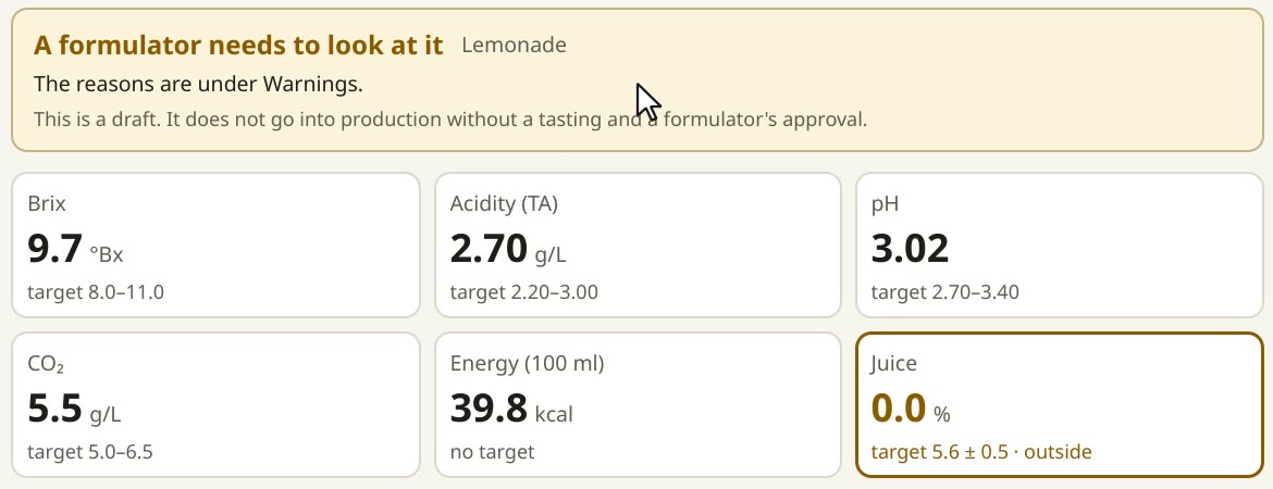 Recipe result: "A formulator needs to look at it" above six number cards: Brix 9.7, acidity 2.70 g/L, pH 3.02, CO₂ 5.5 g/L, energy 39.8 kcal, juice 0.0 % outside its target.
