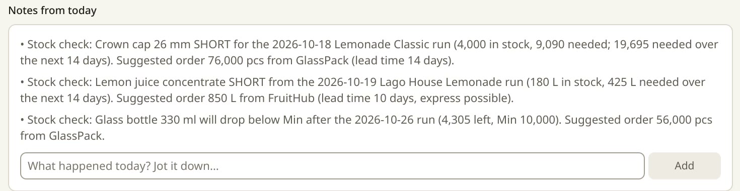 Today screen, "Notes from today": the morning stock check's findings, each naming an item below its minimum and a suggested order from a supplier.
